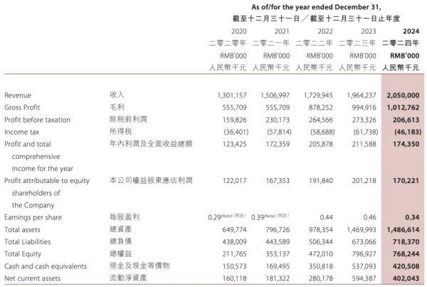 专业在线股票配资网 暴跌57%！“燕窝第一股”，暴雷了！